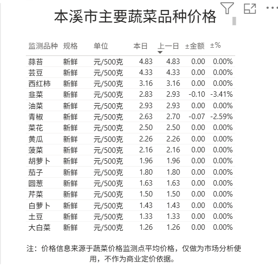 6957dba11b724de386e3da54b40a3678.png