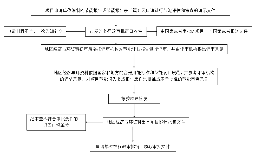 3e1607210a1e42eba4d69e6151a32a8d.Png