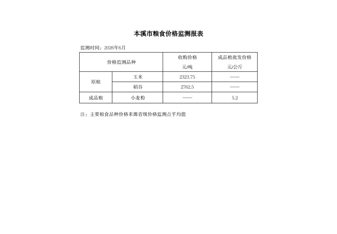 本溪市粮食价格监测报表（6月）