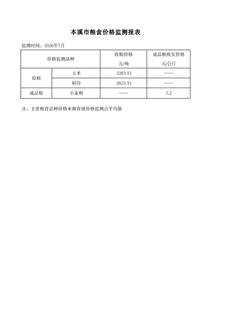 本溪市粮食价格监测报表（7月）